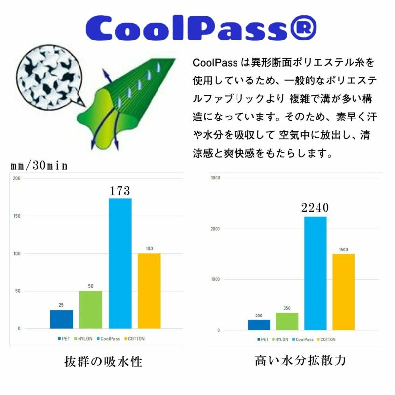 浴衣 レディース 吸水速乾 CoolPass ポリエステル浴衣 「ネイビー 七宝