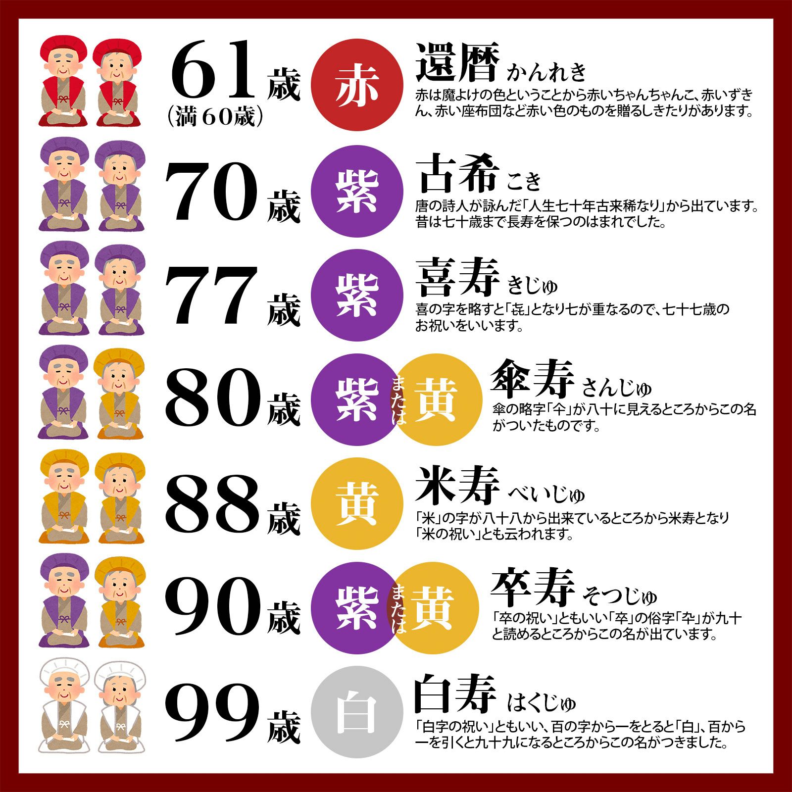 長寿祝い ちゃんちゃんこ 5点セット お祝いセット 赤 紫 黄色 還暦 古希 喜寿 傘寿 米寿 卒寿 赤色 紫色 黄色 鶴と亀の縁起の良い文様入り ふっくら中綿入り 長寿お祝い 御祝い 化粧箱入り ラッピング無料 熨斗無料 60歳 61歳 70歳 77歳 80歳 歳 90歳 敬老の日