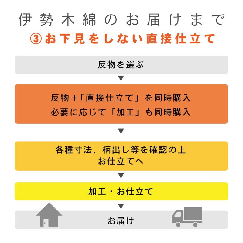 伊勢木綿 洗える着物 反物 「三升格子 紺地、白×薄橙色（月明り）」 未