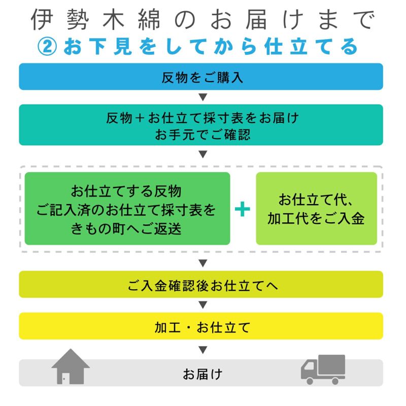 伊勢木綿 洗える着物 反物 「箱格子 紫紺×赤紫色（つつじ）」 未 