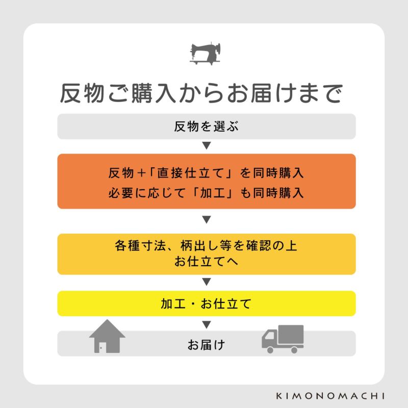 「伊勢木綿着物 国内仕立て」木綿着物 お仕立て加工 直接仕立て 国産 マイサイズ