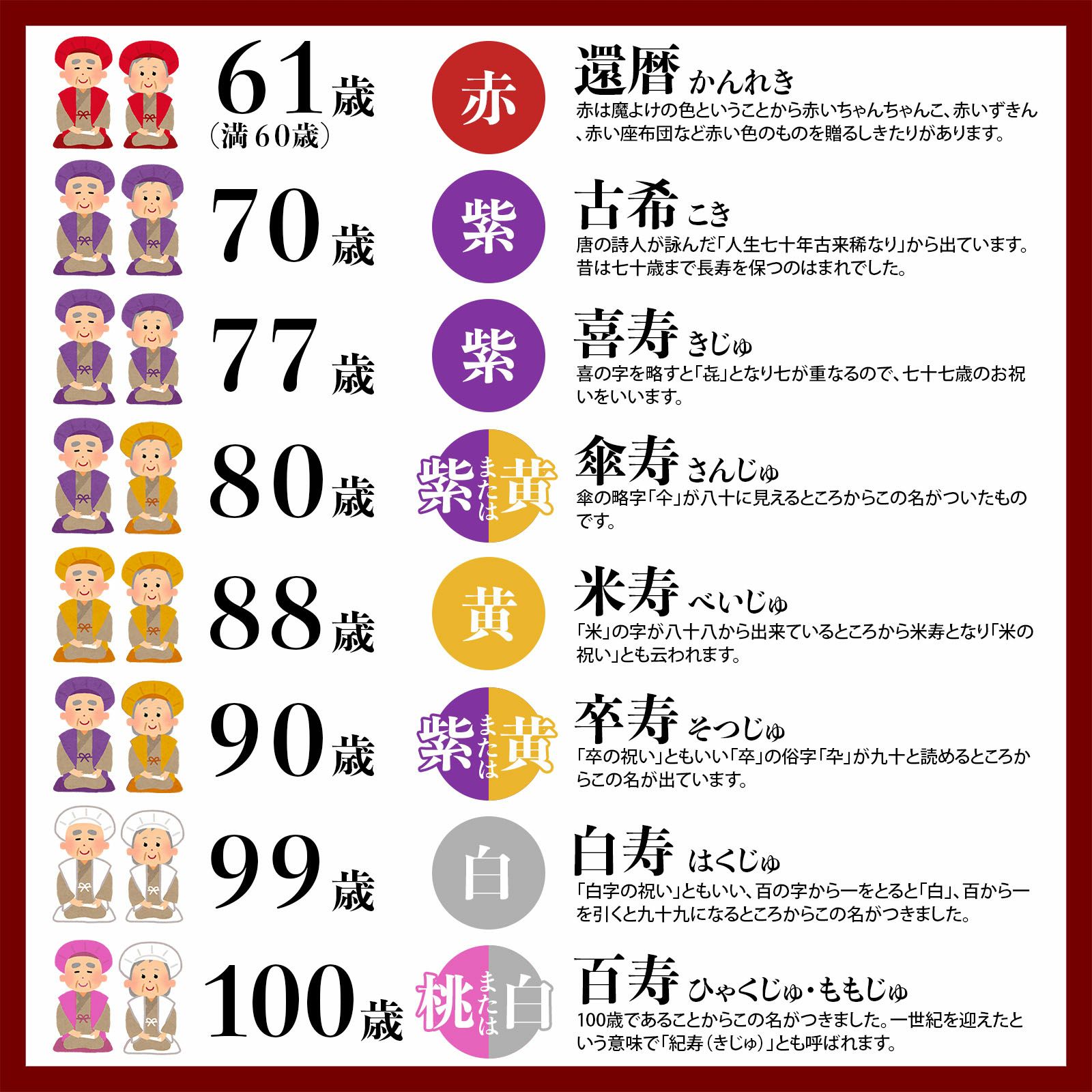 日本製 本格高級ちゃんちゃんこセット 紫」 長寿祝い 5点セット 古稀 