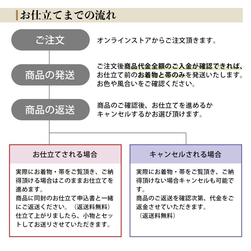 未仕立て 振袖 22点セット「Vサンク クリーム 椿に花丸文」仮絵羽