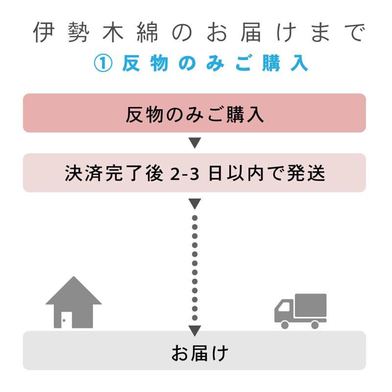 伊勢木綿 洗える着物 反物 レディース「縦縞 利休×浅葱×紫×桃色